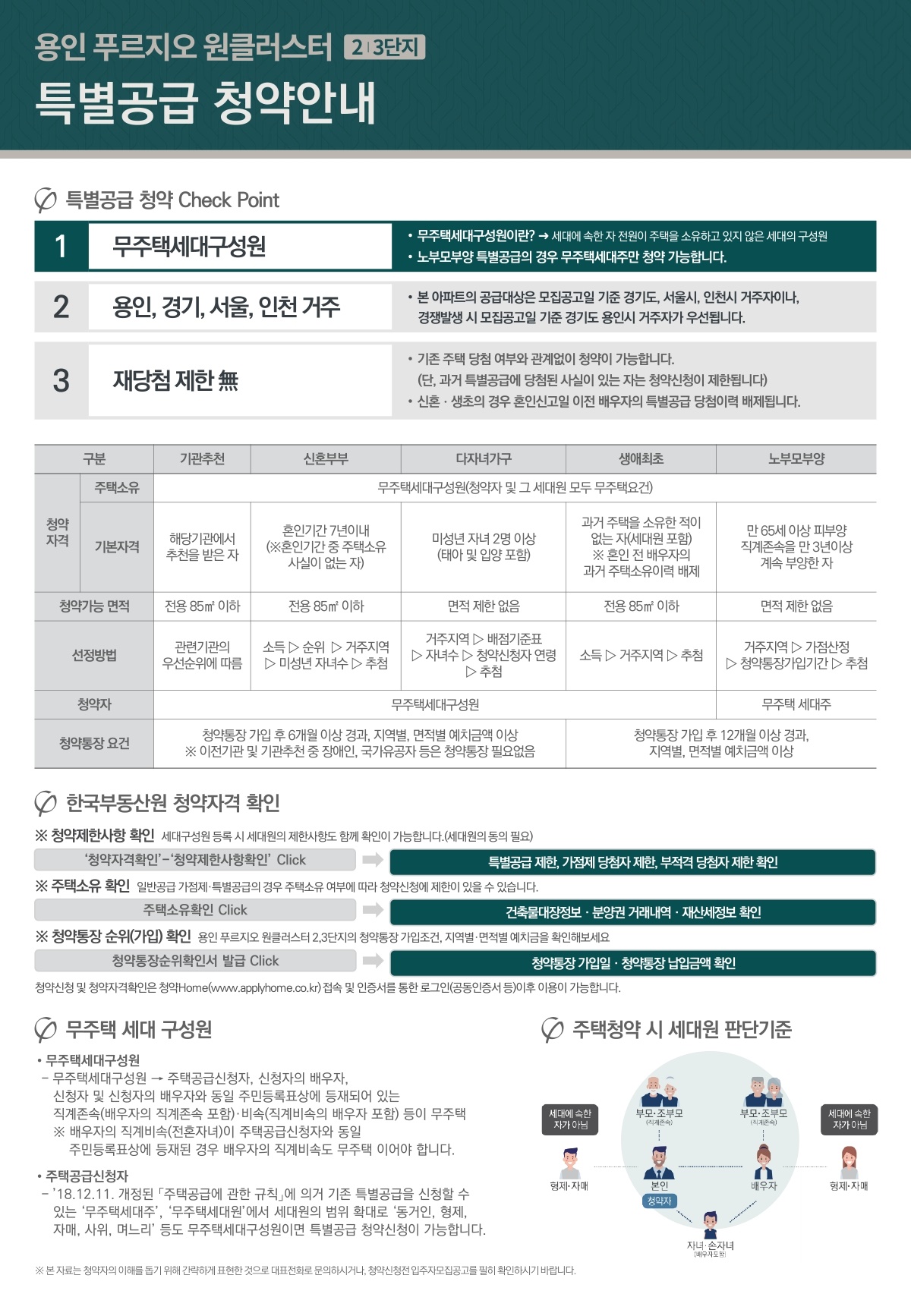 용인 푸르지오 원클러스터 23단지003청약안내