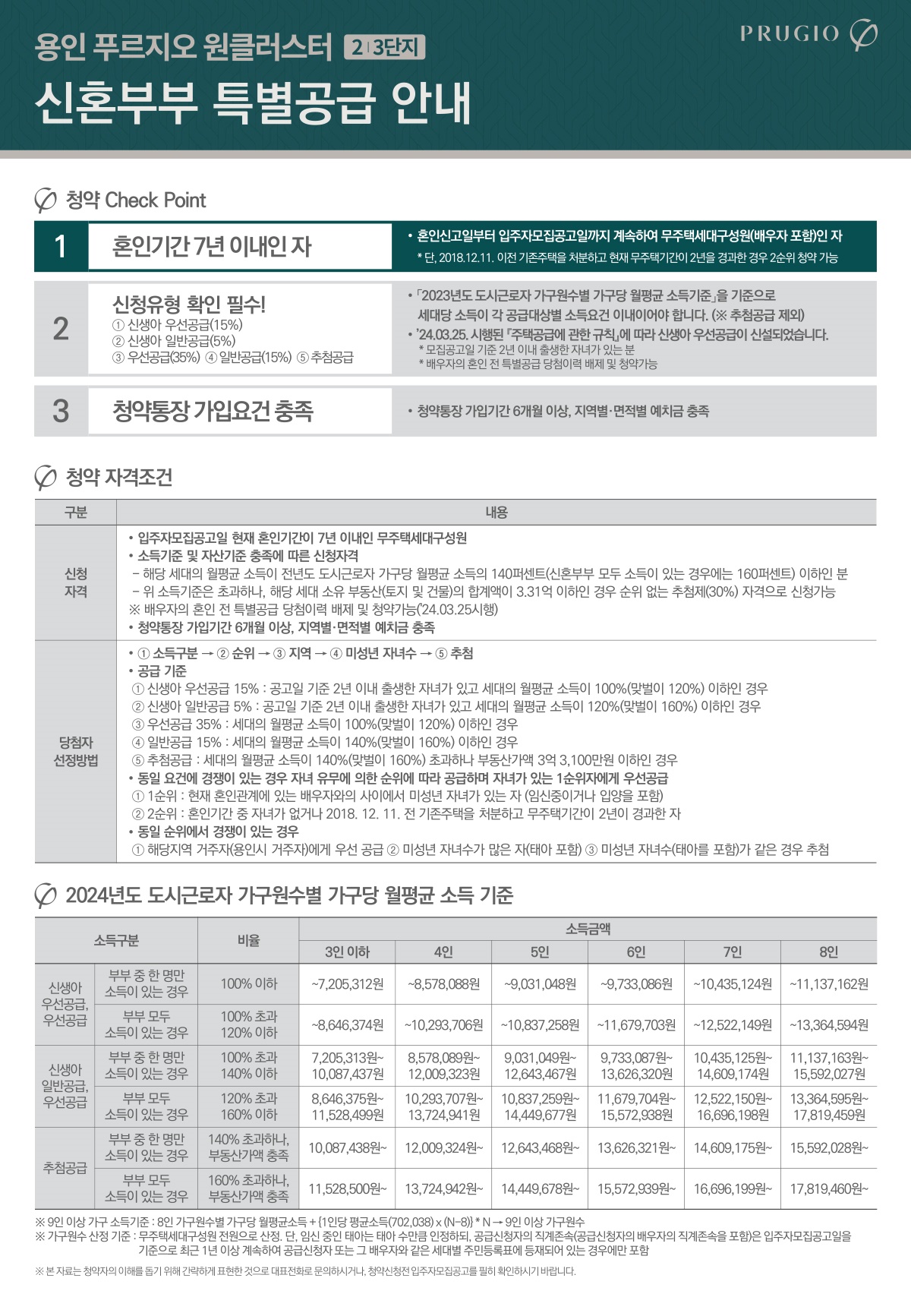용인 푸르지오 원클러스터 23단지004청약안내