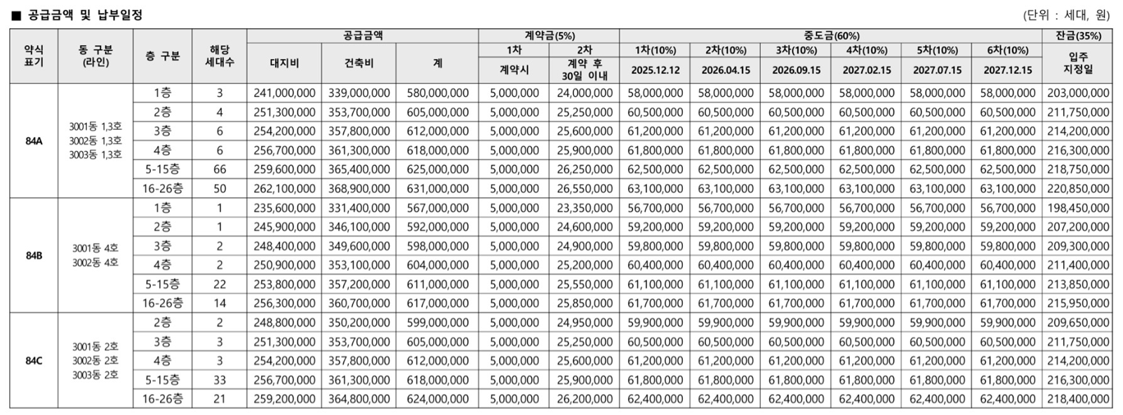용인 푸르지오 원클러스터002분양가