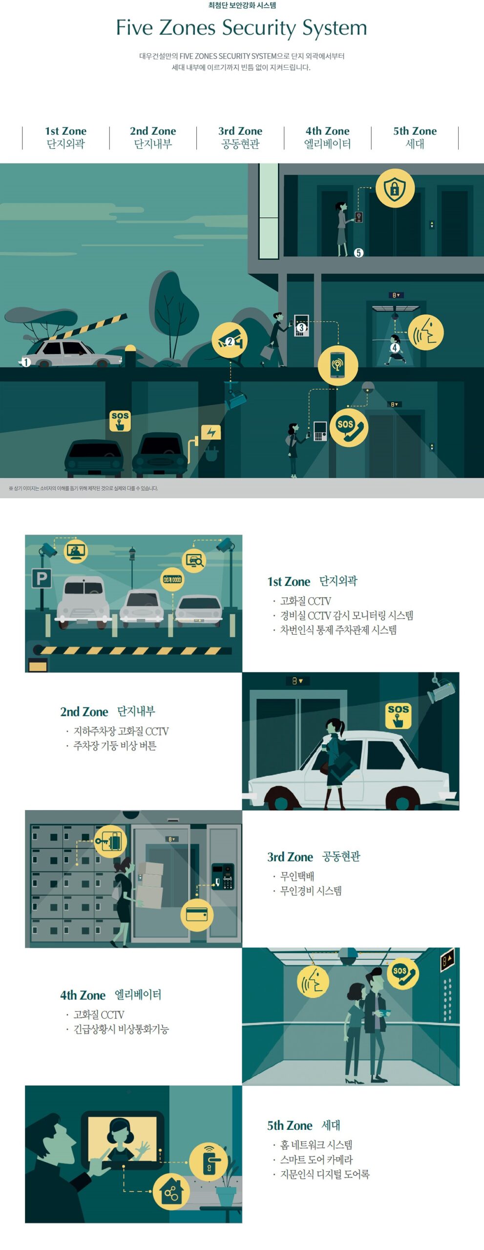 용인 푸르지오 원클러스터003시스템 scaled