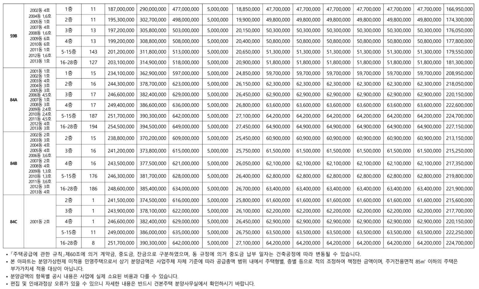 용인 푸르지오 원클러스터004분양가
