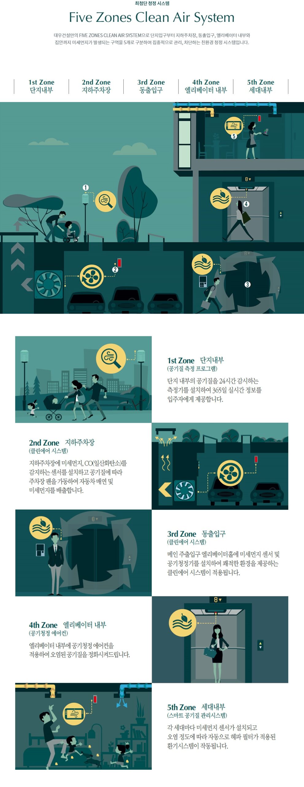 용인 푸르지오 원클러스터004시스템 scaled