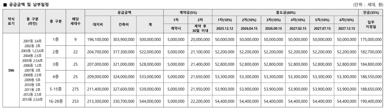 용인 푸르지오 원클러스터005분양가