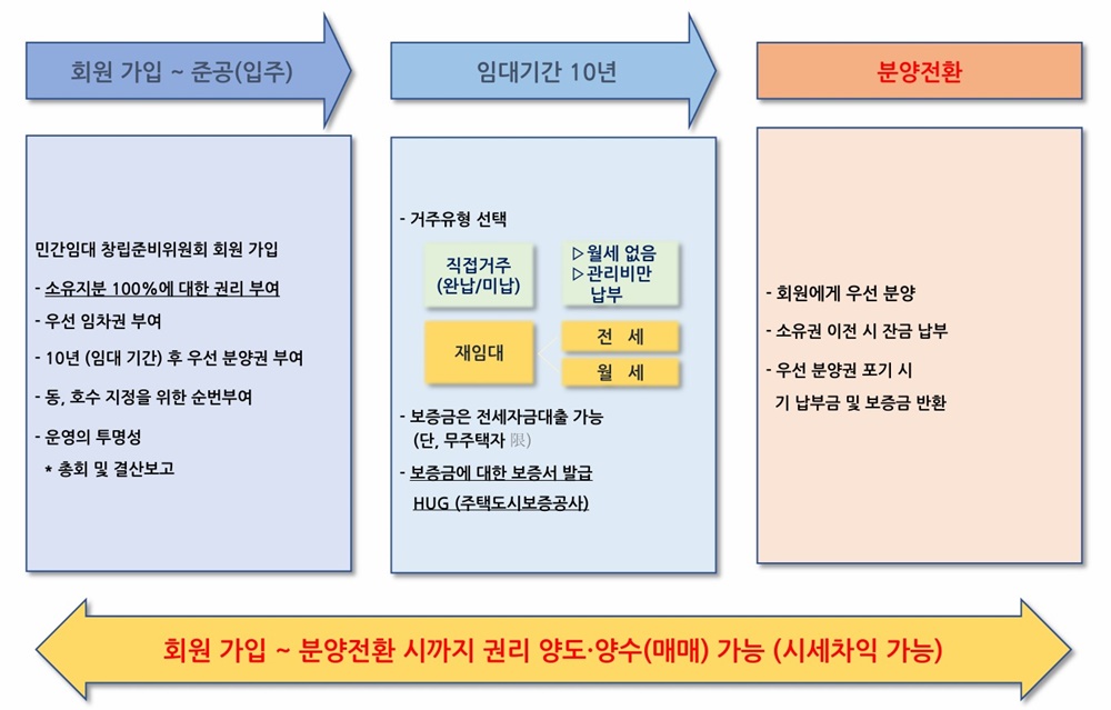 도심역 리버베르데포레05blog
