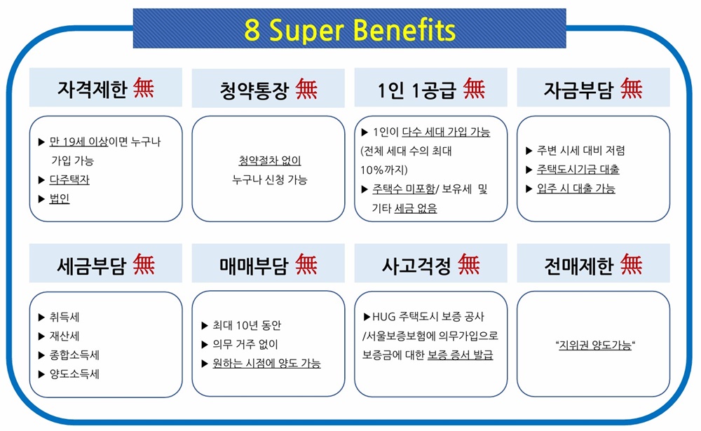 Read more about the article 도심역 리버베르데포레 민간임대 아파트 회원모집정보