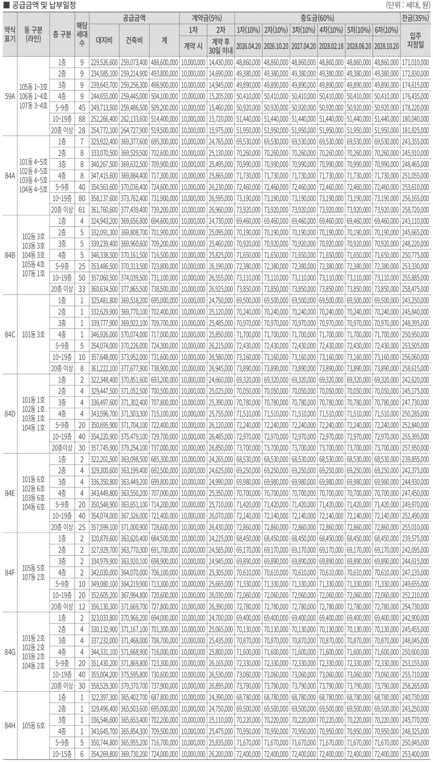 탑석푸르지오 분양가 0 scaled